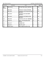 Preview for 311 page of Snorkel AB85J Repair Parts Manual