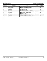 Preview for 323 page of Snorkel AB85J Repair Parts Manual