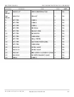 Preview for 343 page of Snorkel AB85J Repair Parts Manual