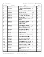 Preview for 388 page of Snorkel AB85J Repair Parts Manual