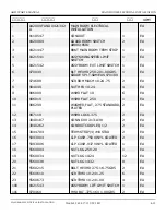 Preview for 392 page of Snorkel AB85J Repair Parts Manual