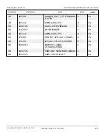 Preview for 394 page of Snorkel AB85J Repair Parts Manual