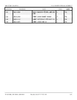 Preview for 417 page of Snorkel AB85J Repair Parts Manual