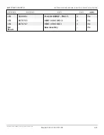 Preview for 429 page of Snorkel AB85J Repair Parts Manual