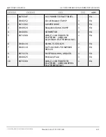 Preview for 441 page of Snorkel AB85J Repair Parts Manual