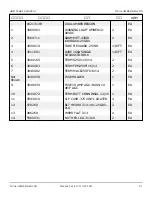 Preview for 443 page of Snorkel AB85J Repair Parts Manual