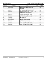 Preview for 452 page of Snorkel AB85J Repair Parts Manual