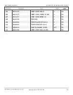 Preview for 460 page of Snorkel AB85J Repair Parts Manual