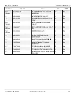 Preview for 464 page of Snorkel AB85J Repair Parts Manual