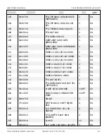 Preview for 468 page of Snorkel AB85J Repair Parts Manual