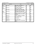 Preview for 498 page of Snorkel AB85J Repair Parts Manual