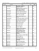 Preview for 510 page of Snorkel AB85J Repair Parts Manual