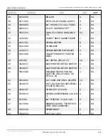 Preview for 516 page of Snorkel AB85J Repair Parts Manual