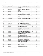 Preview for 519 page of Snorkel AB85J Repair Parts Manual