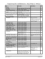 Preview for 529 page of Snorkel AB85J Repair Parts Manual