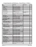 Preview for 530 page of Snorkel AB85J Repair Parts Manual