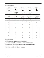 Preview for 541 page of Snorkel AB85J Repair Parts Manual