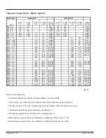 Preview for 542 page of Snorkel AB85J Repair Parts Manual