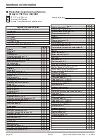 Предварительный просмотр 22 страницы Snorkel MHP 13/35 Mark II Maintenance And Repair Parts Manual