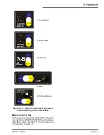 Preview for 53 page of Snorkel MHP 15J Operator'S Manual