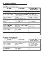 Preview for 10 page of Snorkel S2255RTE Repair Parts Manual