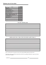 Preview for 12 page of Snorkel S2255RTE Repair Parts Manual