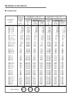 Preview for 16 page of Snorkel S2255RTE Repair Parts Manual