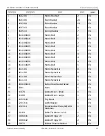 Preview for 29 page of Snorkel S2255RTE Repair Parts Manual