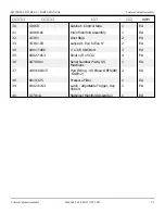 Preview for 30 page of Snorkel S2255RTE Repair Parts Manual