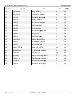 Preview for 55 page of Snorkel S2255RTE Repair Parts Manual