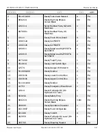 Preview for 70 page of Snorkel S2255RTE Repair Parts Manual