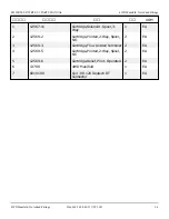 Preview for 78 page of Snorkel S2255RTE Repair Parts Manual