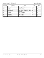 Preview for 86 page of Snorkel S2255RTE Repair Parts Manual