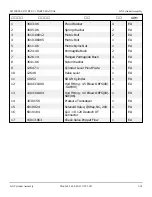 Preview for 90 page of Snorkel S2255RTE Repair Parts Manual