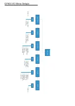 Preview for 96 page of Snorkel S2255RTE Repair Parts Manual