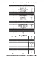 Preview for 68 page of Snorkel S2632E Repair Parts Manual