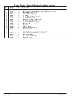 Preview for 150 page of Snorkel S2646 Manual