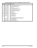 Preview for 152 page of Snorkel S2646 Manual