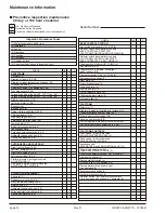 Preview for 18 page of Snorkel S2770BE Parts & Service Manual