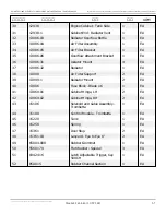 Preview for 27 page of Snorkel S2770BE Repair Parts Manual