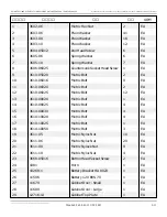 Preview for 36 page of Snorkel S2770BE Repair Parts Manual