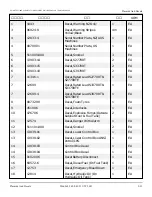 Preview for 88 page of Snorkel S2770BE Repair Parts Manual