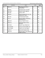 Preview for 93 page of Snorkel S2770BE Repair Parts Manual