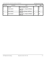 Preview for 102 page of Snorkel S2770BE Repair Parts Manual