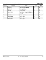 Preview for 112 page of Snorkel S2770BE Repair Parts Manual