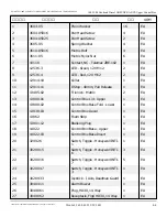 Preview for 126 page of Snorkel S2770BE Repair Parts Manual