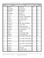 Preview for 128 page of Snorkel S2770BE Repair Parts Manual