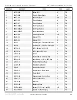 Preview for 134 page of Snorkel S2770BE Repair Parts Manual