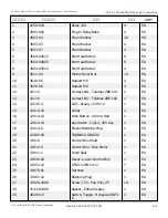 Preview for 140 page of Snorkel S2770BE Repair Parts Manual