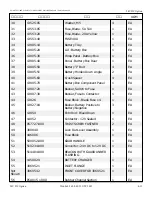 Preview for 150 page of Snorkel S2770BE Repair Parts Manual